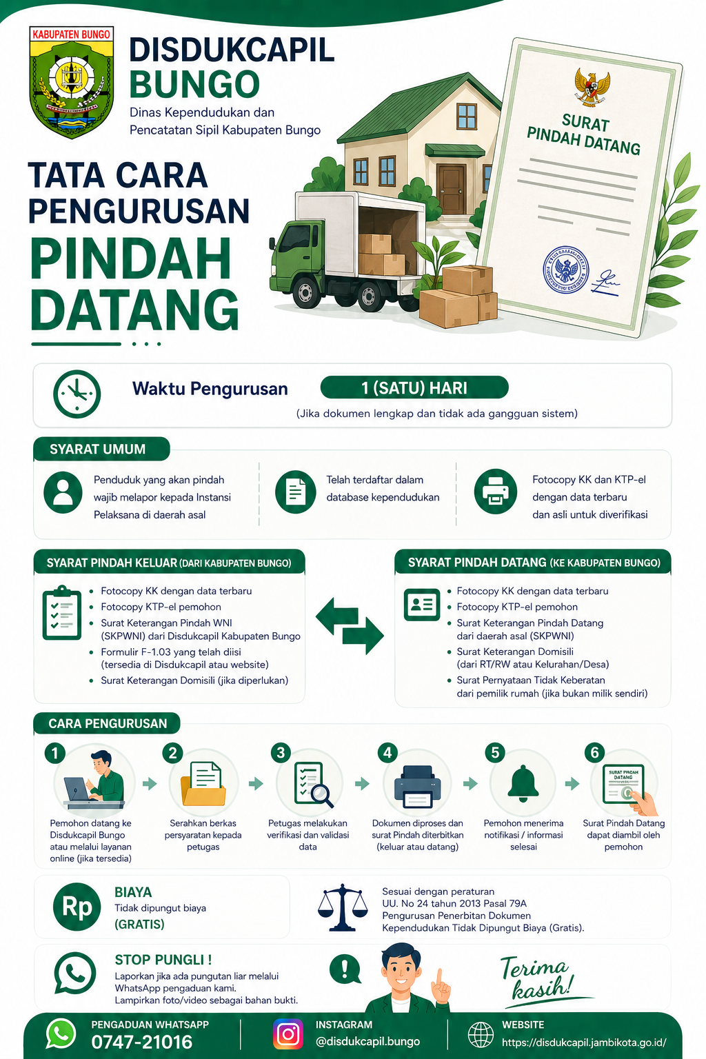 PINDAH DATANG
